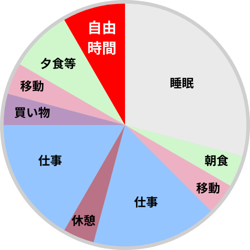 平日