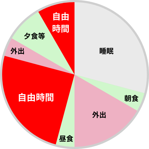 休日