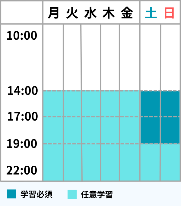 長期で計画的にスキルを身に付ける